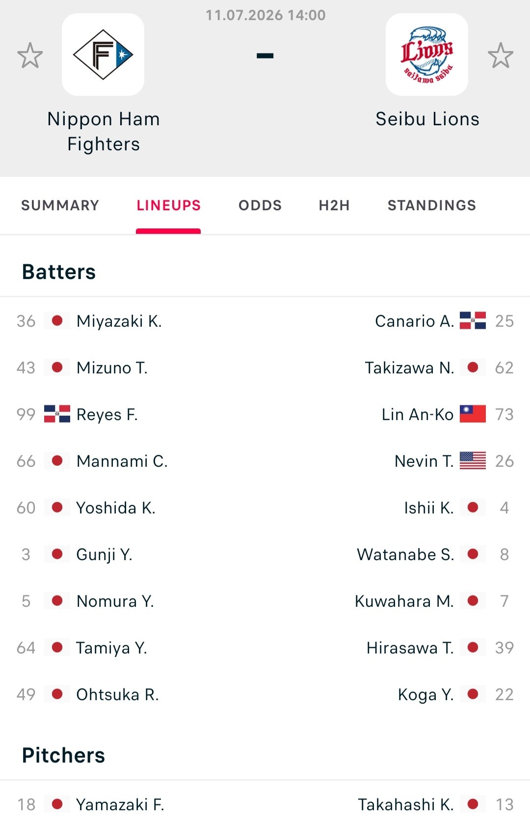 Screenshot_20260711-132517_Flashscore.jpg 1783743963_e0e3a7e89d976624f707.jpg