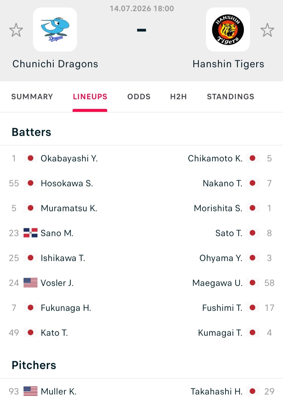 Screenshot_20260714-174153_Flashscore.jpg 1784018653_285857e75971194e95b7.jpg