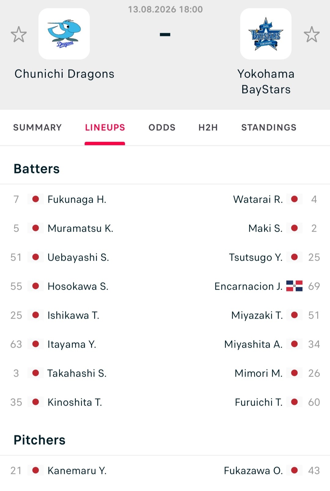 Screenshot_20260813-173744_Flashscore.jpg 1786610434_f492d029ea366fe33d24.jpg