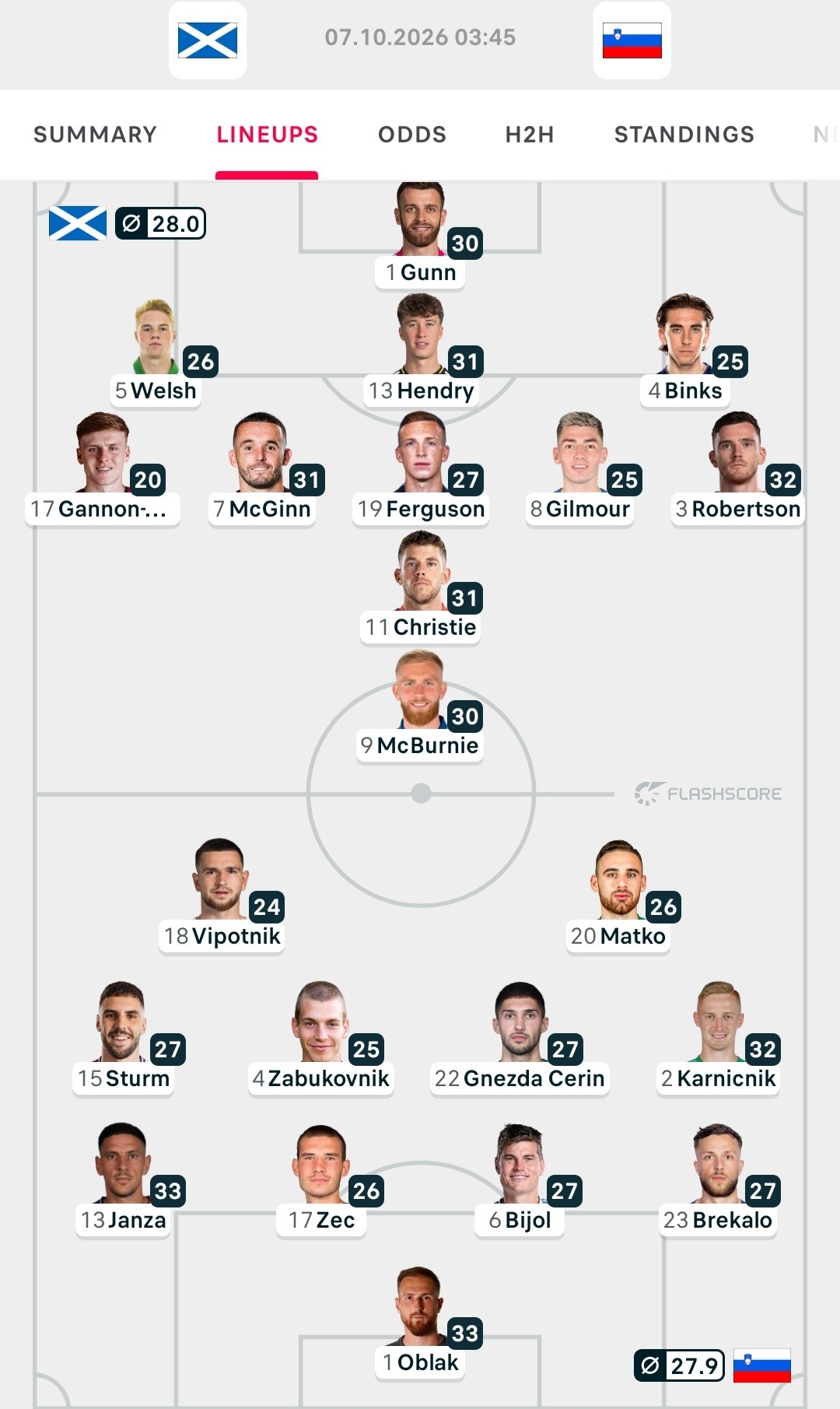 Screenshot_20261007-030329_Flashscore.jpg 1791309884_4cfe65a125133dfbda9d.jpg