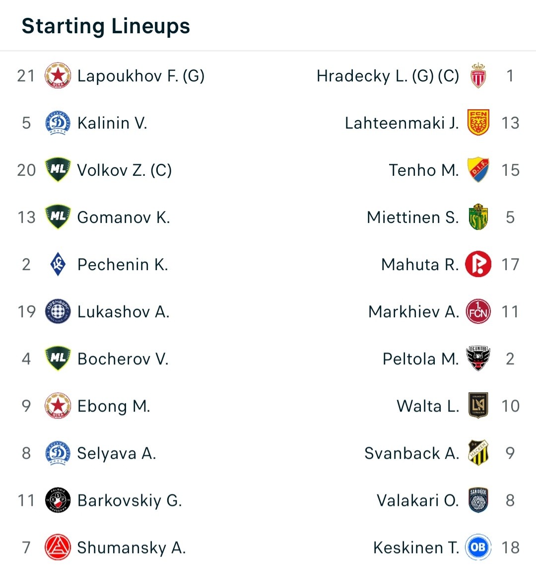 Screenshot_20261007-031026_Flashscore.jpg 1791310326_a1901c91e03e6e61369b.jpg